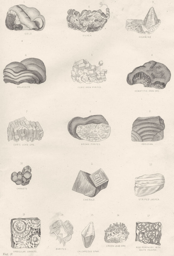 MINERALS.Gold;Silver;Calamine;Malachite;Iron Brown Pyrites;Obsidian;Carnets 1800
